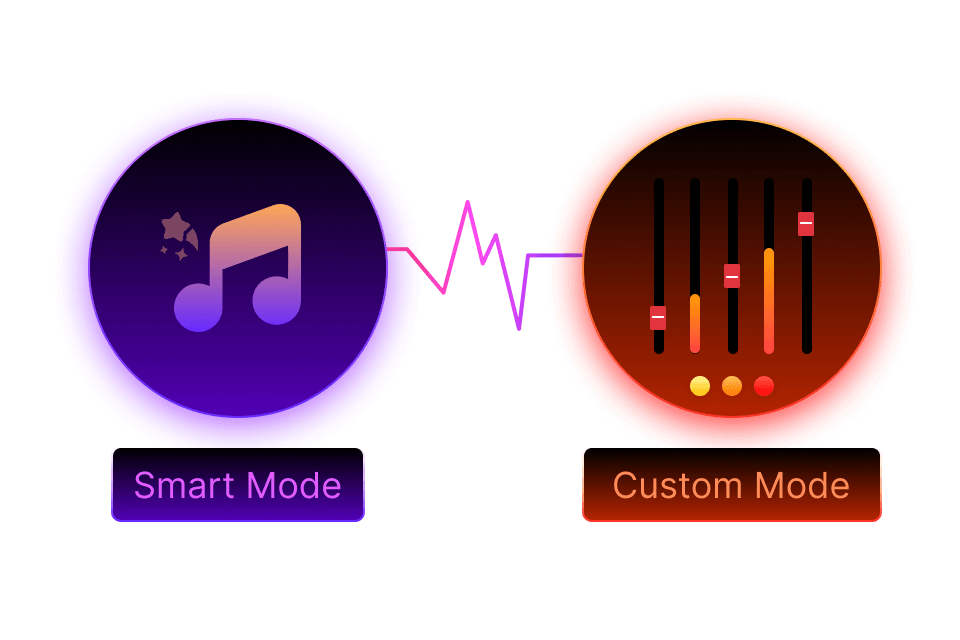 Modos de Geração Dupla